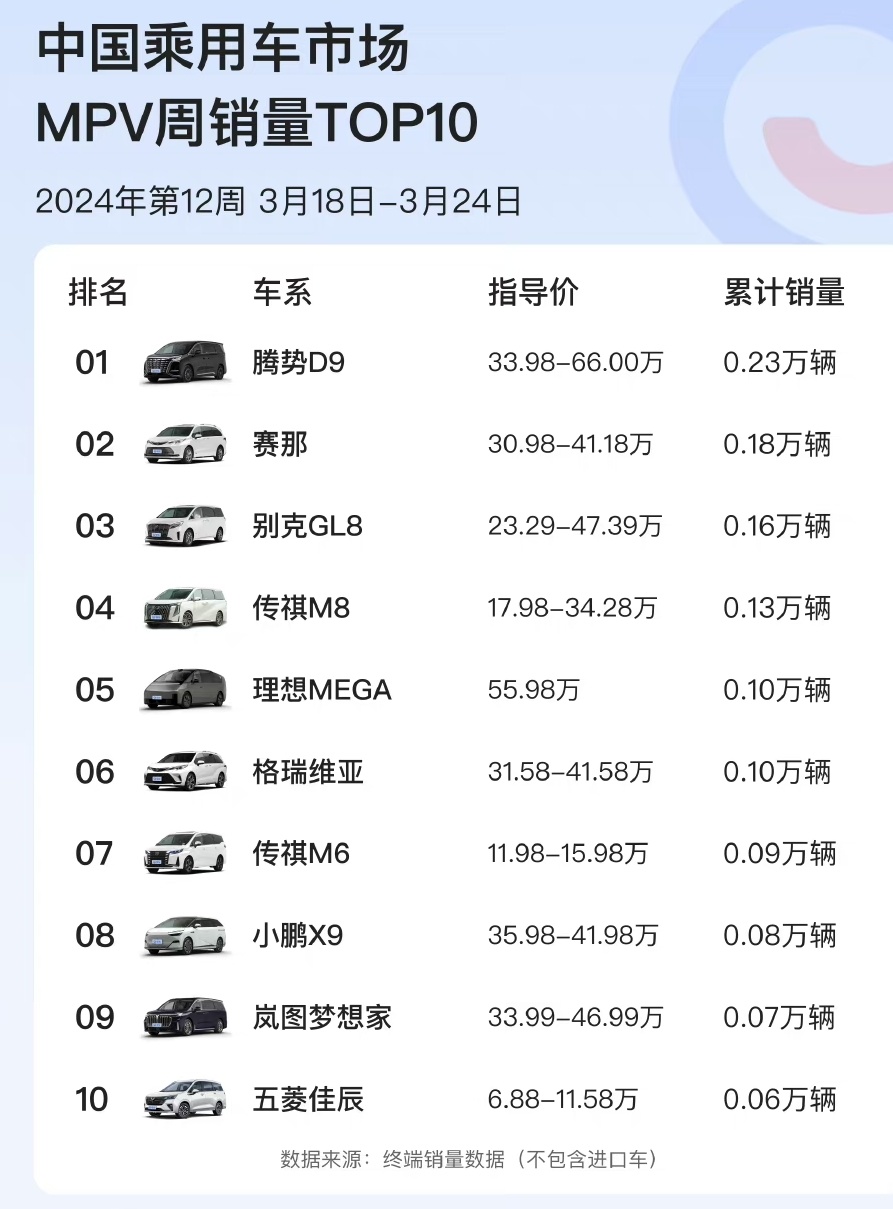 【爱车基地】易车榜第12周（3.18-3.24）销量榜-第6张