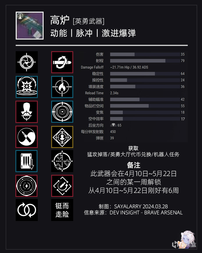 【天命2】投票《進入光能：全武器PERK圖鑑》BUNGIE開始造神，你的倉庫該F了！-第7張