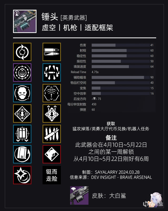 【命运2】投票《进入光能：全武器PERK图鉴》BUNGIE开始造神，你的仓库该F了！-第6张