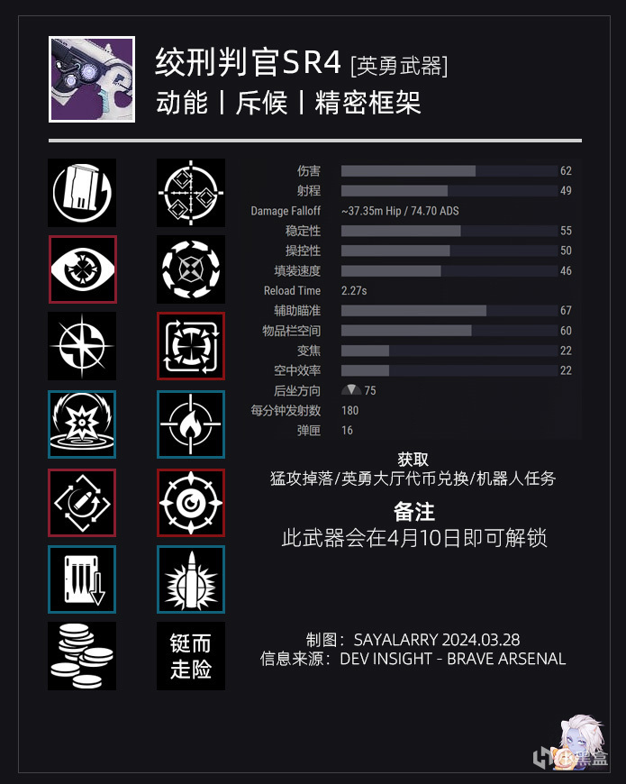 【命运2】投票《进入光能：全武器PERK图鉴》BUNGIE开始造神，你的仓库该F了！-第11张