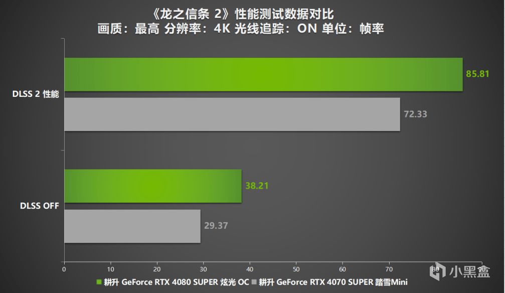 《龙之信条 2》12年续作来袭！耕升 RTX 4070 SUPER+DLSS评测-第12张