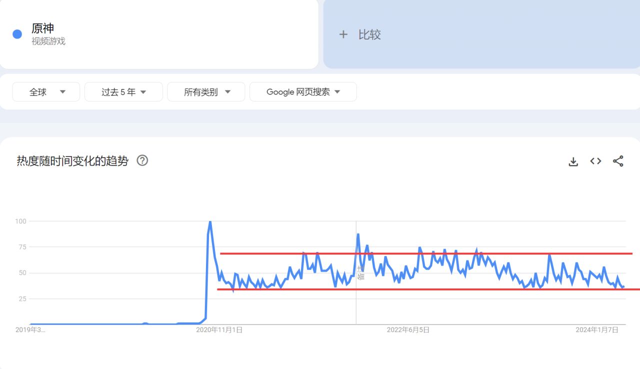 【原神】恭喜那维莱特首次复刻挂0-第1张