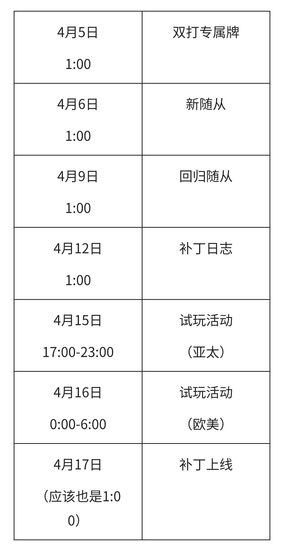 【炉石传说：魔兽英雄传】炉石29.2补丁前瞻（酒馆战棋双打模式即将来袭）