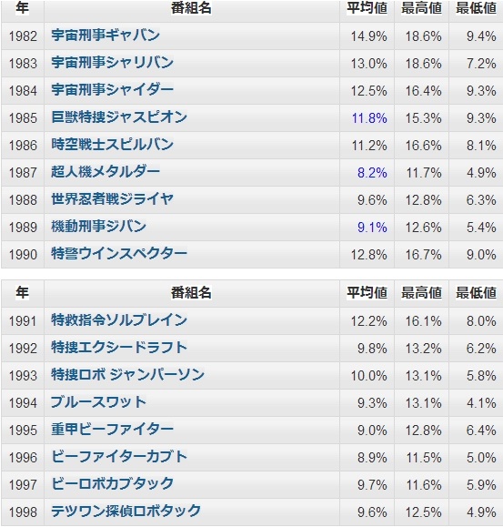 【影視動漫】卡布達是櫻木花道！《鐵甲小寶》你不知道的冷知識-第18張