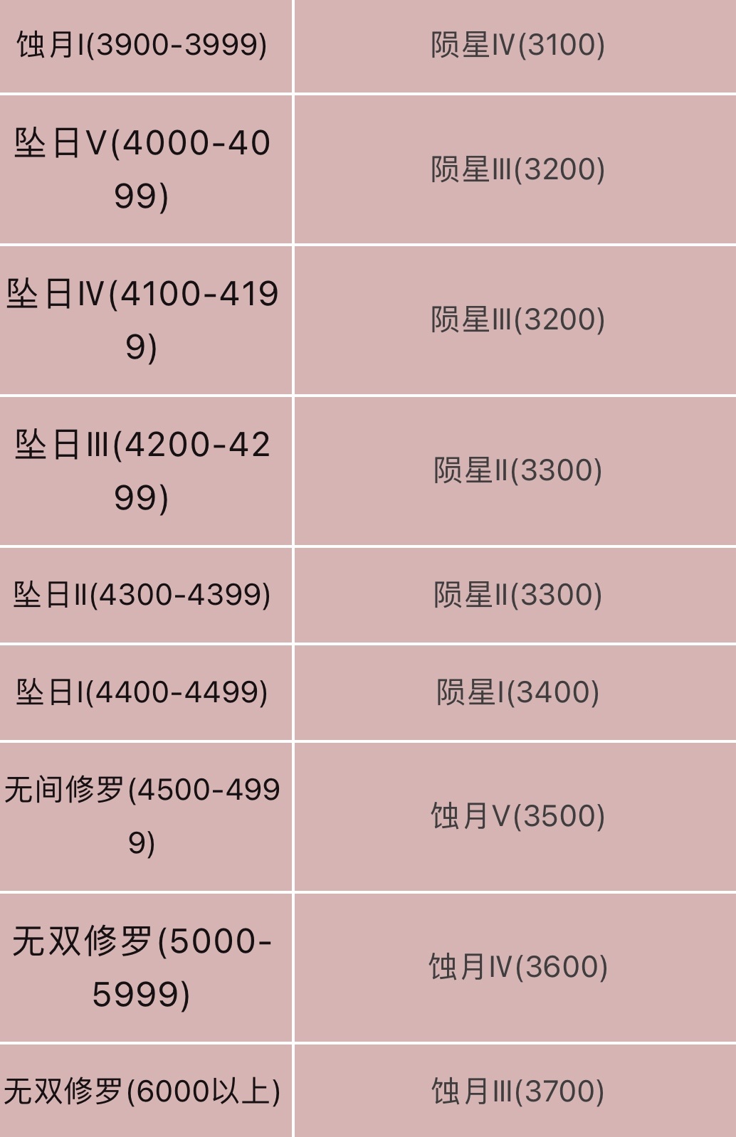 ［永劫无间］明镜赛季结算公告，新赛季即将开启。-第28张