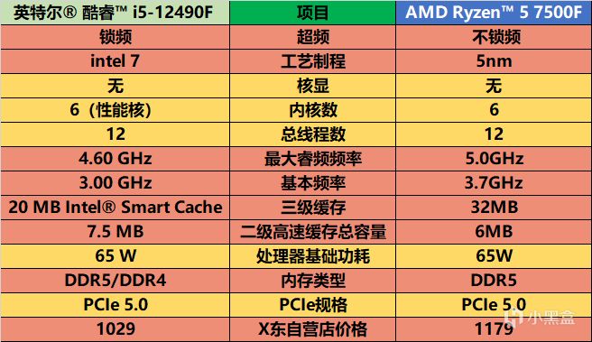 游戏党5000元内装机首选？聊聊Intel 酷睿小黑盒 i5-12490F