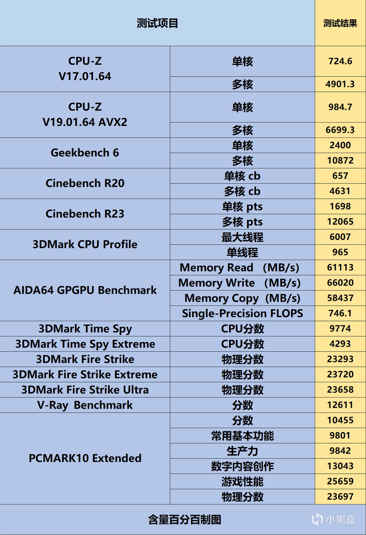 【球盟会】游戏党5000元内装机首选?聊聊Intel 酷睿小黑盒 i5-12490F