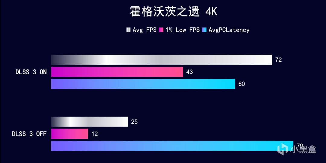 【球盟会】IP联名+深度定制 iGame RTX 4070 SUPER 雾山五行 定制版，开箱