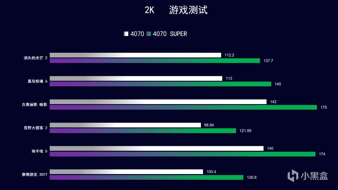 【球盟会】IP联名+深度定制 iGame RTX 4070 SUPER 雾山五行 定制版，开箱