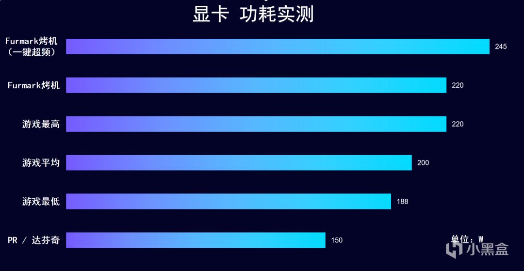 【球盟会】IP联名+深度定制 iGame RTX 4070 SUPER 雾山五行 定制版，开箱