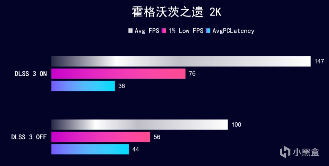【球盟会】IP联名+深度定制 iGame RTX 4070 SUPER 雾山五行 定制版，开箱
