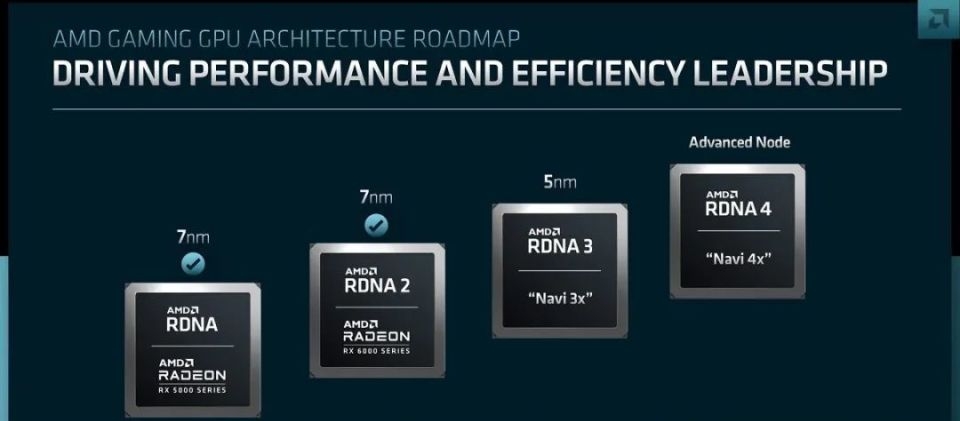 AMD Navi44/48芯片爆料，8000系列显卡蓄势待发