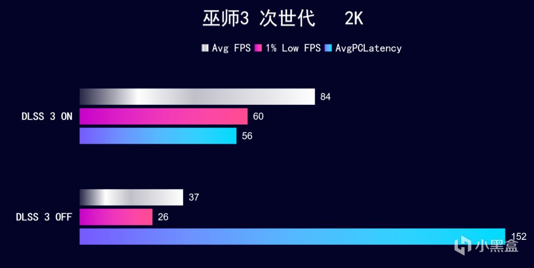 【球盟会】IP联名+深度定制 iGame RTX 4070 SUPER 雾山五行 定制版，开箱