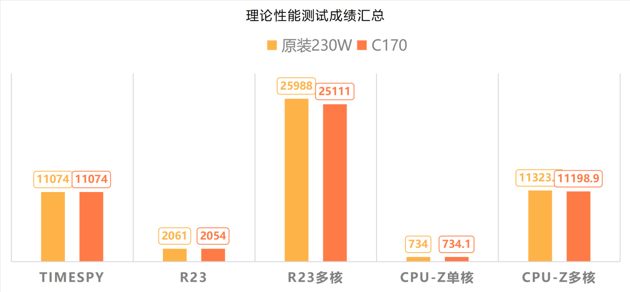 【球盟会】Y7000P外出时的完美搭档？——联想拯救者170W氮化镓电源评测