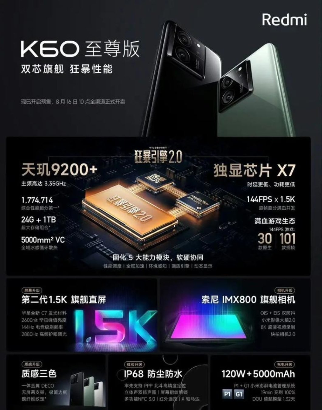 不怕厂商打群架，就怕他们联手薅羊毛。最不推荐买新手机的一次！