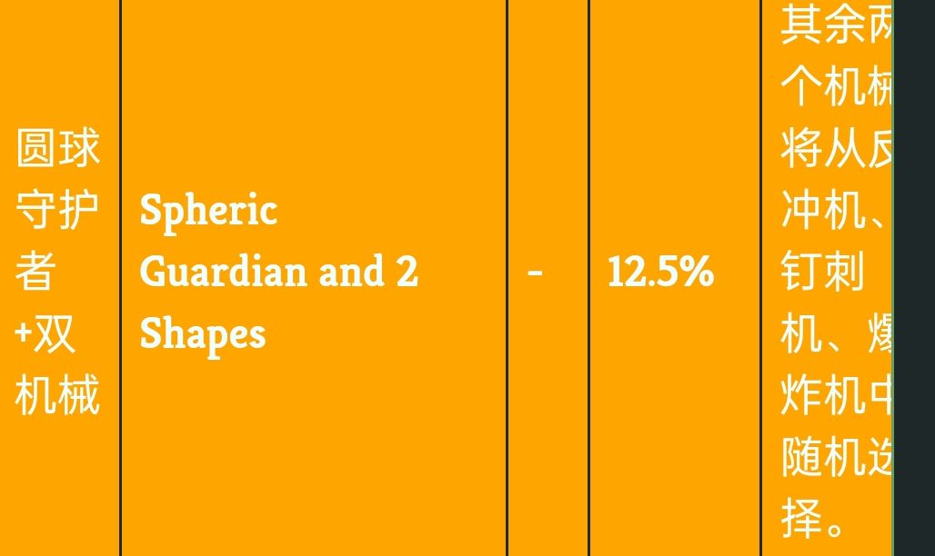 杀戮尖塔怪物组合:朴实无华的强度