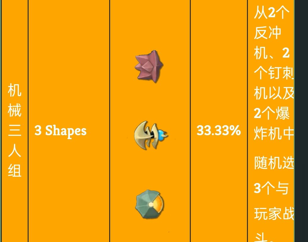 杀戮尖塔怪物组合:朴实无华的强度