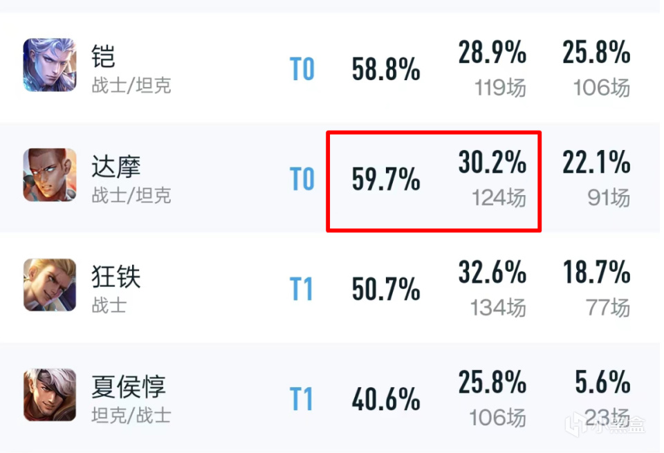 【王者荣耀】跟风的人都在玩马超，有远见的都在学达摩，你是哪一种？-第3张