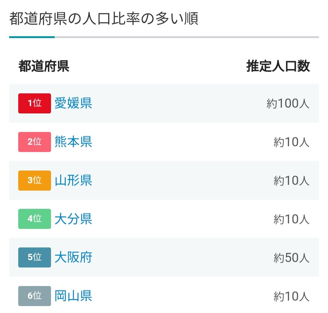 【少女＊领域】[杂谈]浅谈少女*领域大小姐们的姓氏-第12张