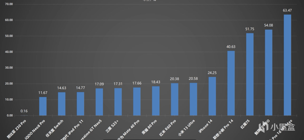 能玩又能充，满足男孩的幻想——重力星球狗氮65W氮化镓适配器