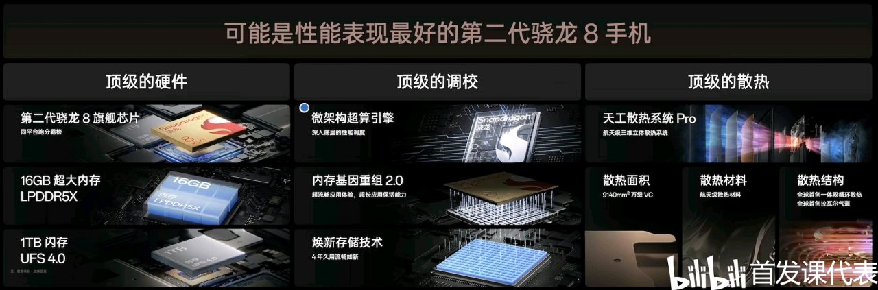 一加 Ace 3 Pro，核心配置公布：骁龙 8 Gen 3