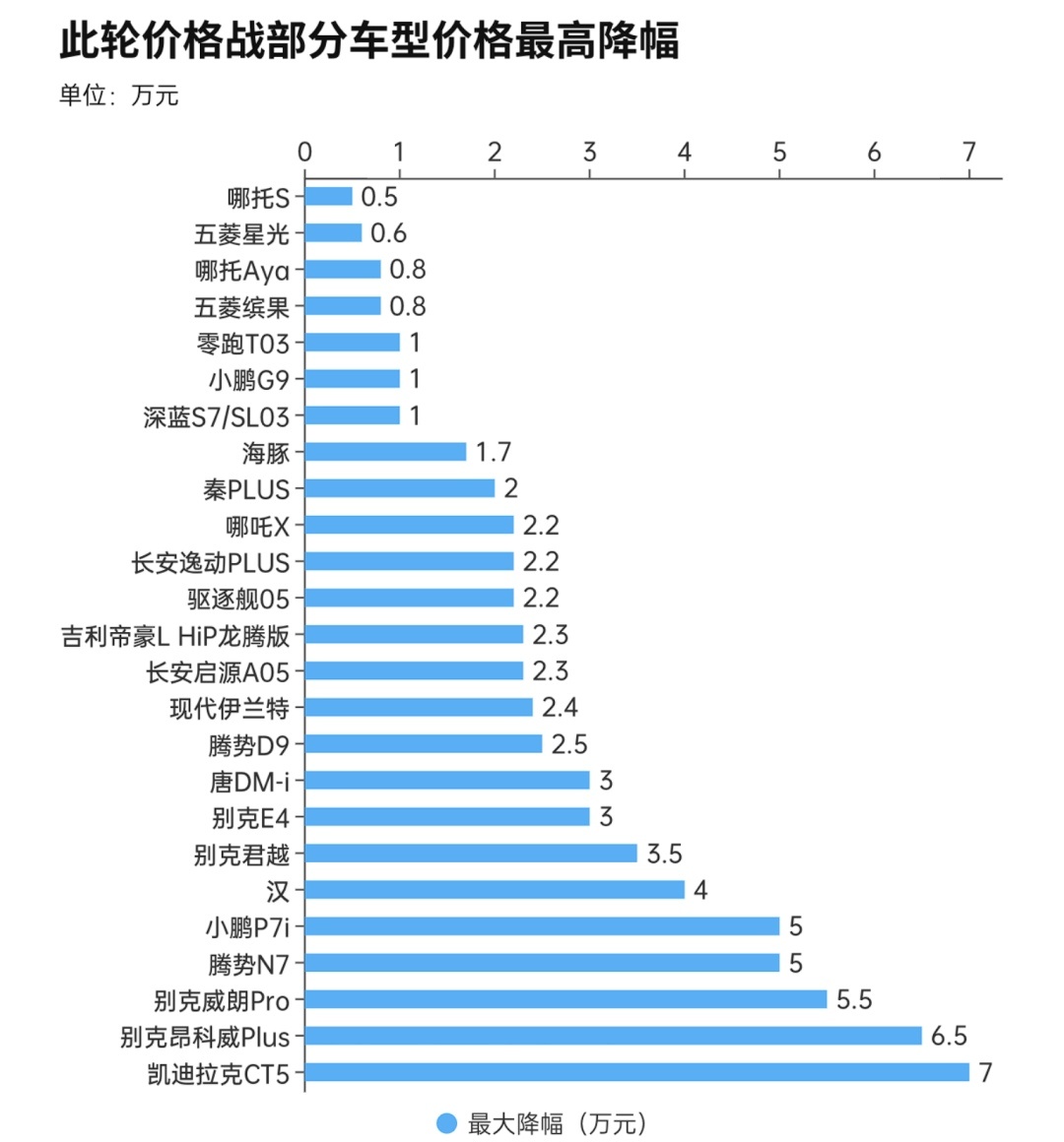 【球盟会】特斯拉与小米SU7价差缩小到1.6万