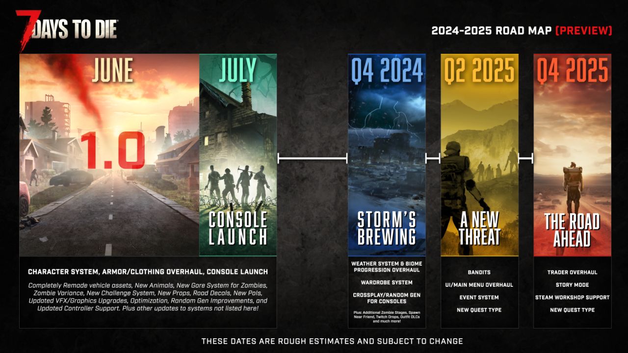 《七日杀》将在22号脱离10年EA发布正式版，届时价格上涨