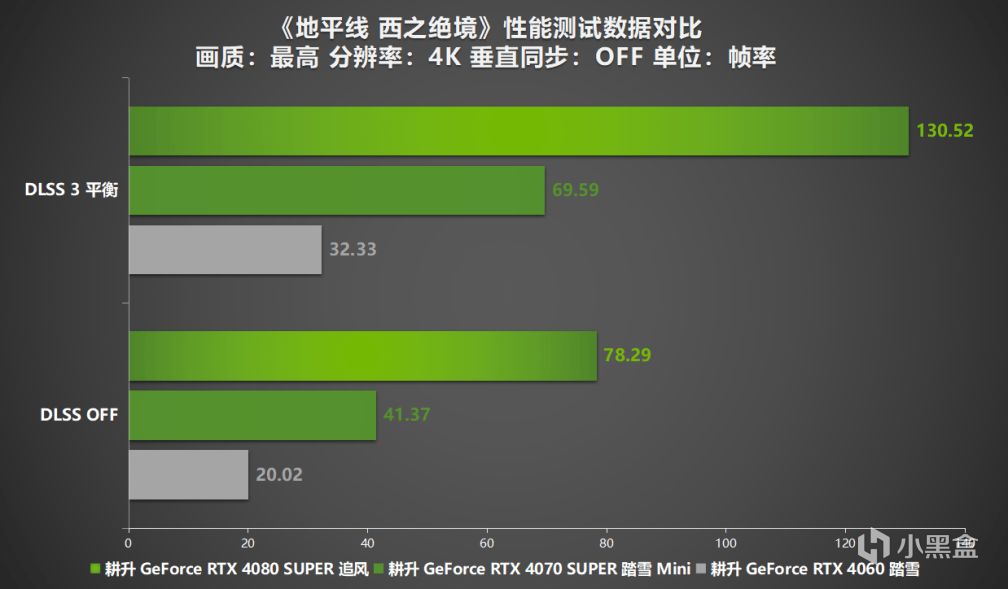 《地平线 西之绝境》评测！耕升 RTX 40系显卡+DLSS 3直面西部！-第11张