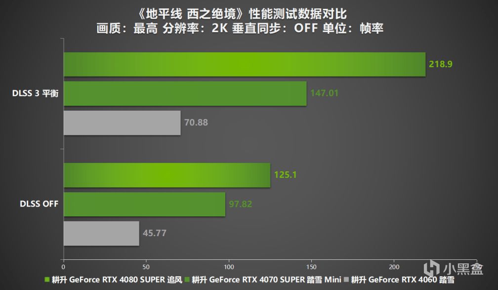 《地平線 西域禁地》評測！耕升 RTX 40系顯卡+DLSS 3直面西部！-第10張