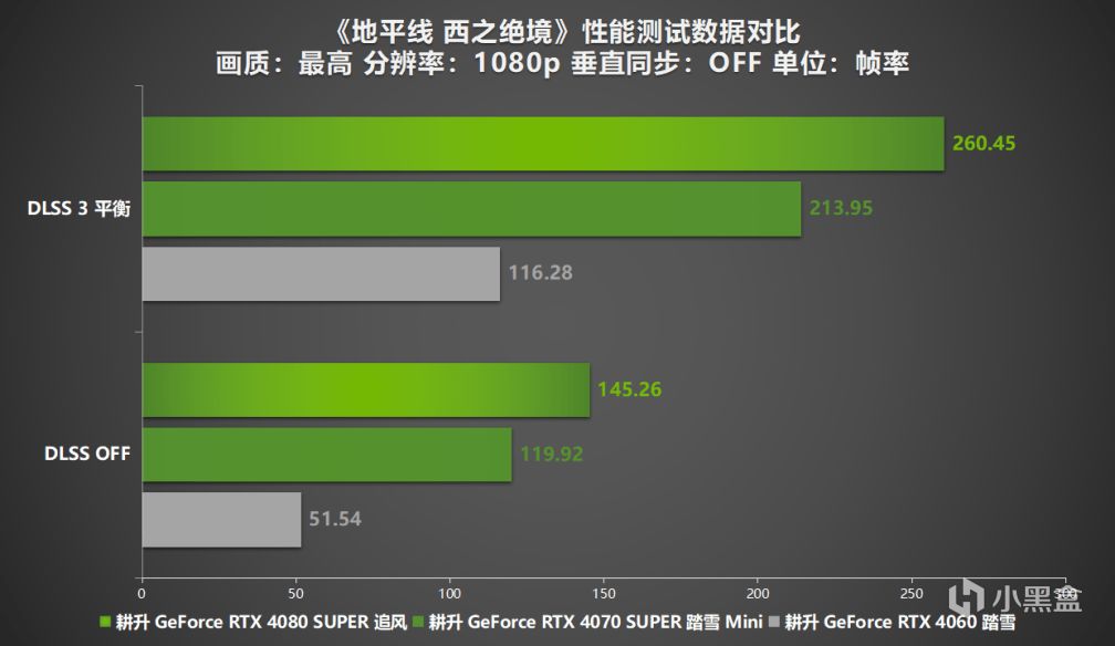 《地平线 西之绝境》评测！耕升 RTX 40系显卡+DLSS 3直面西部！-第9张