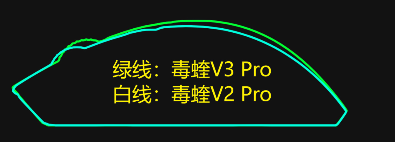 【球盟会】毒蝰V3专业版首发拆解，原生8000Hz回报率，地表最强抓握鼠来了