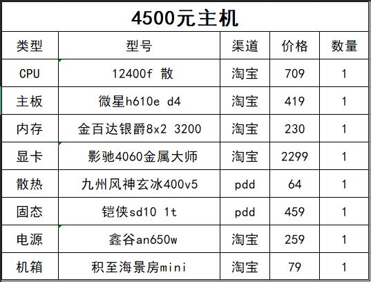 300的主机还贵？那100的呢？