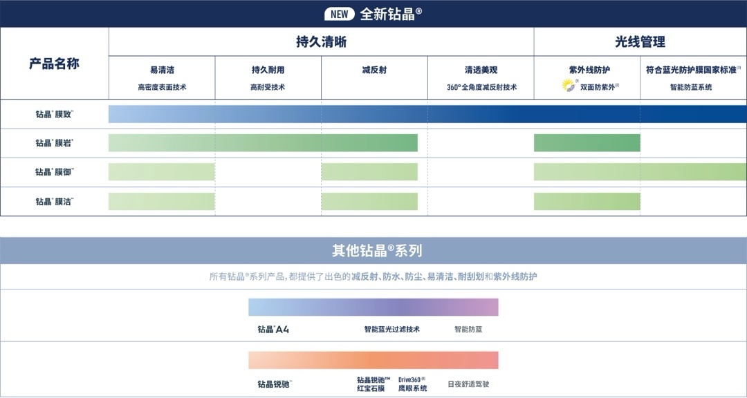 配镜小tips：进口镜片为什么价格高？（镀膜篇）-第2张