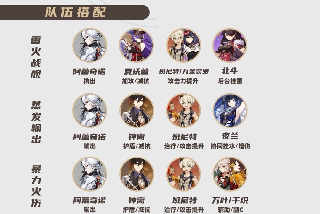 【4.6攻略-角色攻略】愚人眾執行官第四席|僕人-第1張
