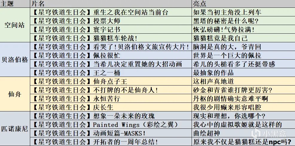 刚睡醒，B站成《崩坏：星穹铁道》“专区”了？-第2张