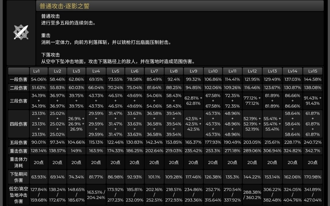 原神：克洛琳德V2版本詳細介紹，強度更上一層樓-第1張