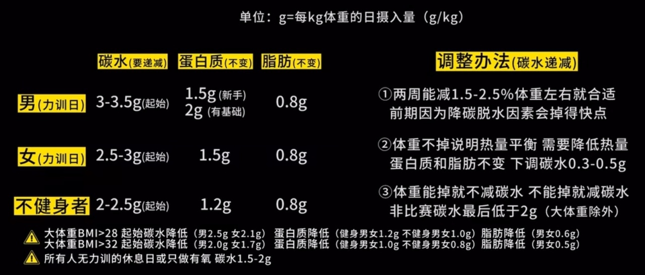 健身0脂，適得其反？？？健身飲食篇（2）-第2張