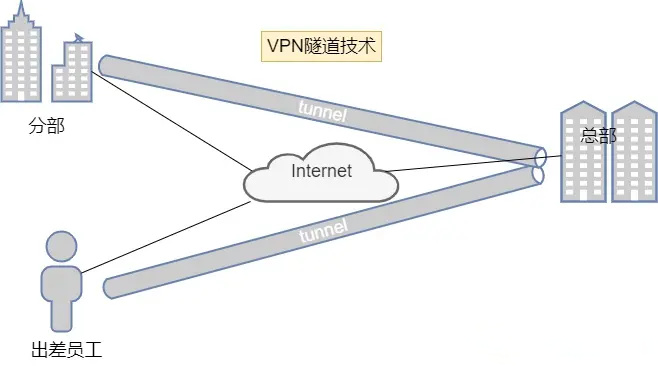 互聯網防火牆技術簡悉-第2張