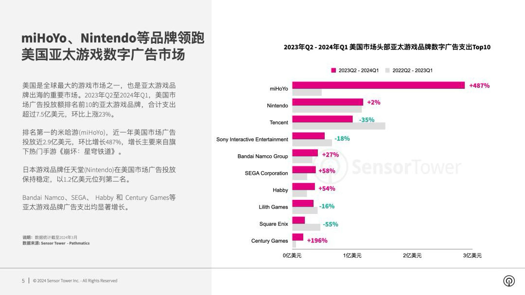 原神：20億宣發難救流水，體力月卡遭打臉！