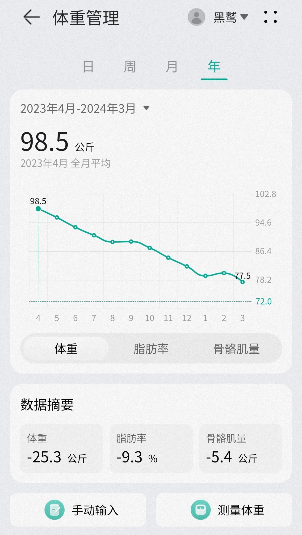 暴食哥布林的进化(减重向建议)-第0张