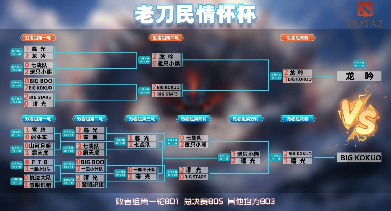 老刀杯Dota2比赛，欢迎各个分段参加，求评论加热，谢谢-第2张