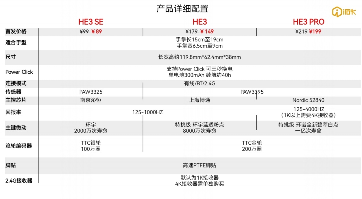 199给你毒蝰模具＋可替换电池＋轻量化体验？！艾石头你又开卷了