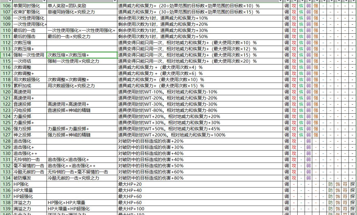 玩蘇菲2你可能需要這些！-第0張