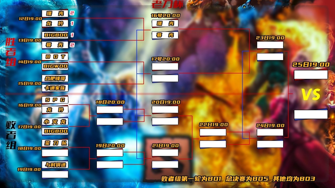 第十届老刀杯Dota2比赛，欢迎各个分段参加，求评论加热-第1张