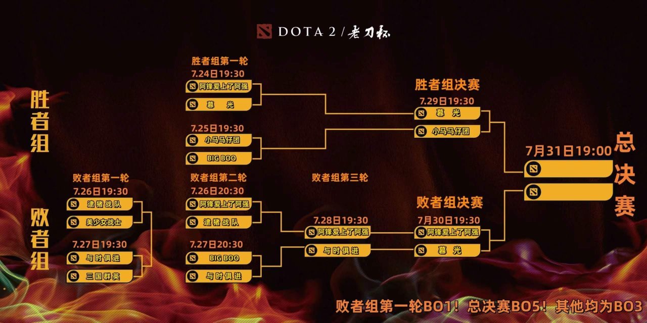 第十届老刀杯Dota2比赛，欢迎各个分段参加，求评论加热