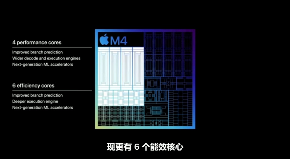 苹果 M4 芯片发布：3纳米顶级工艺，CPU提升约25%-第1张