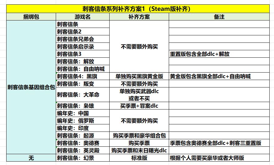 刺客信条补完计划-第1张