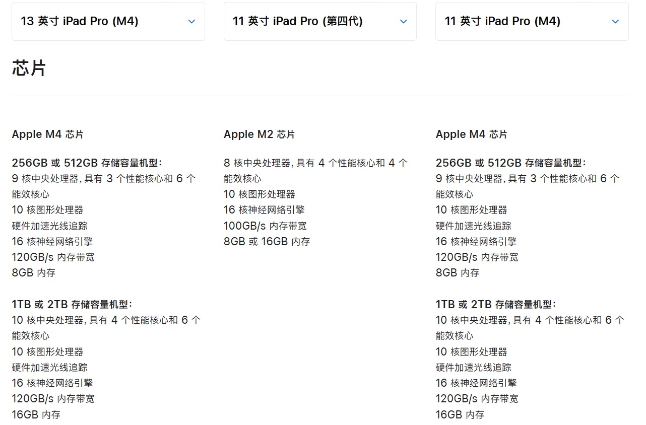 浅谈新发布的iPadPro（M4）