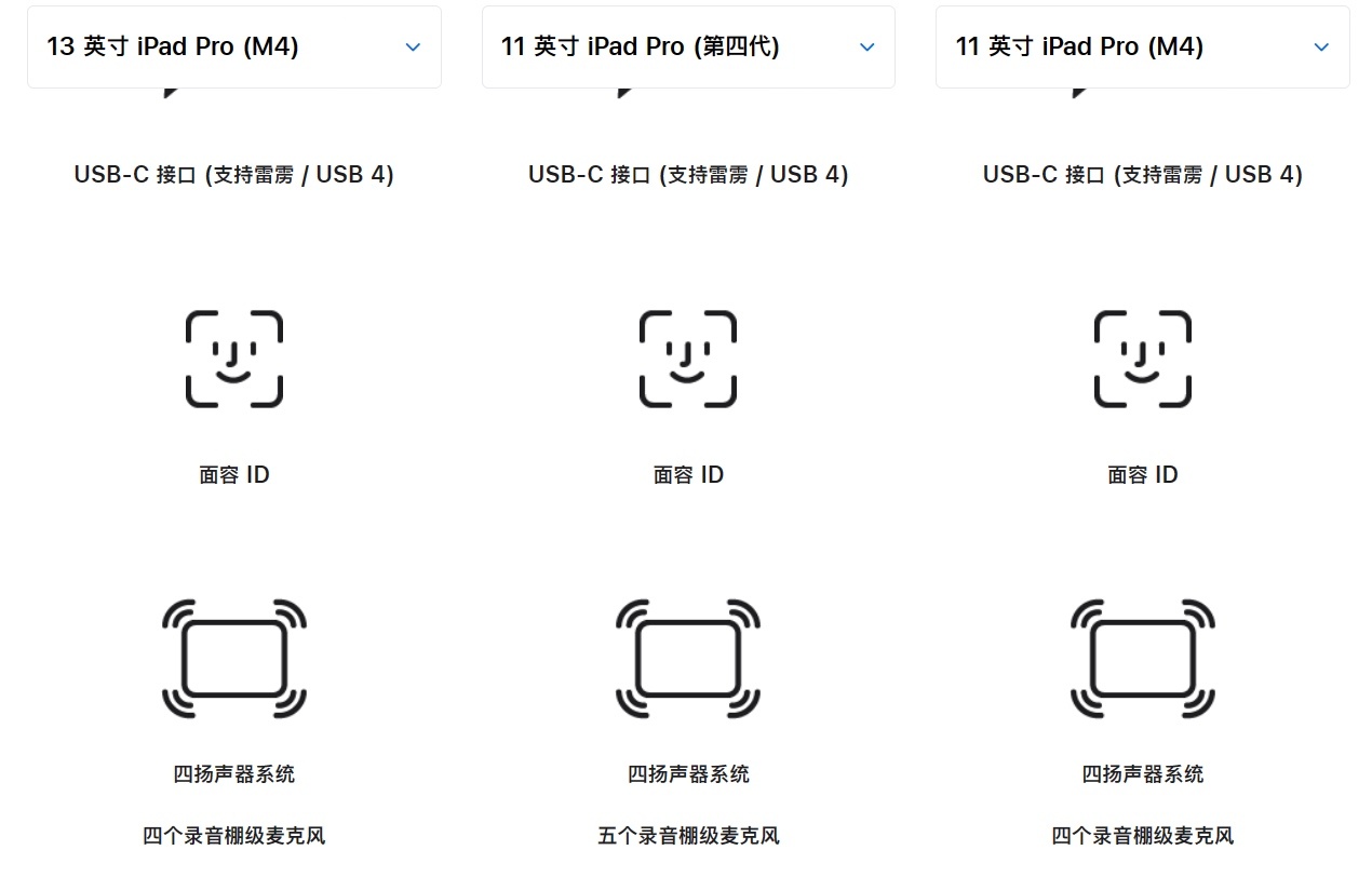 浅谈新发布的iPadPro（M4）
