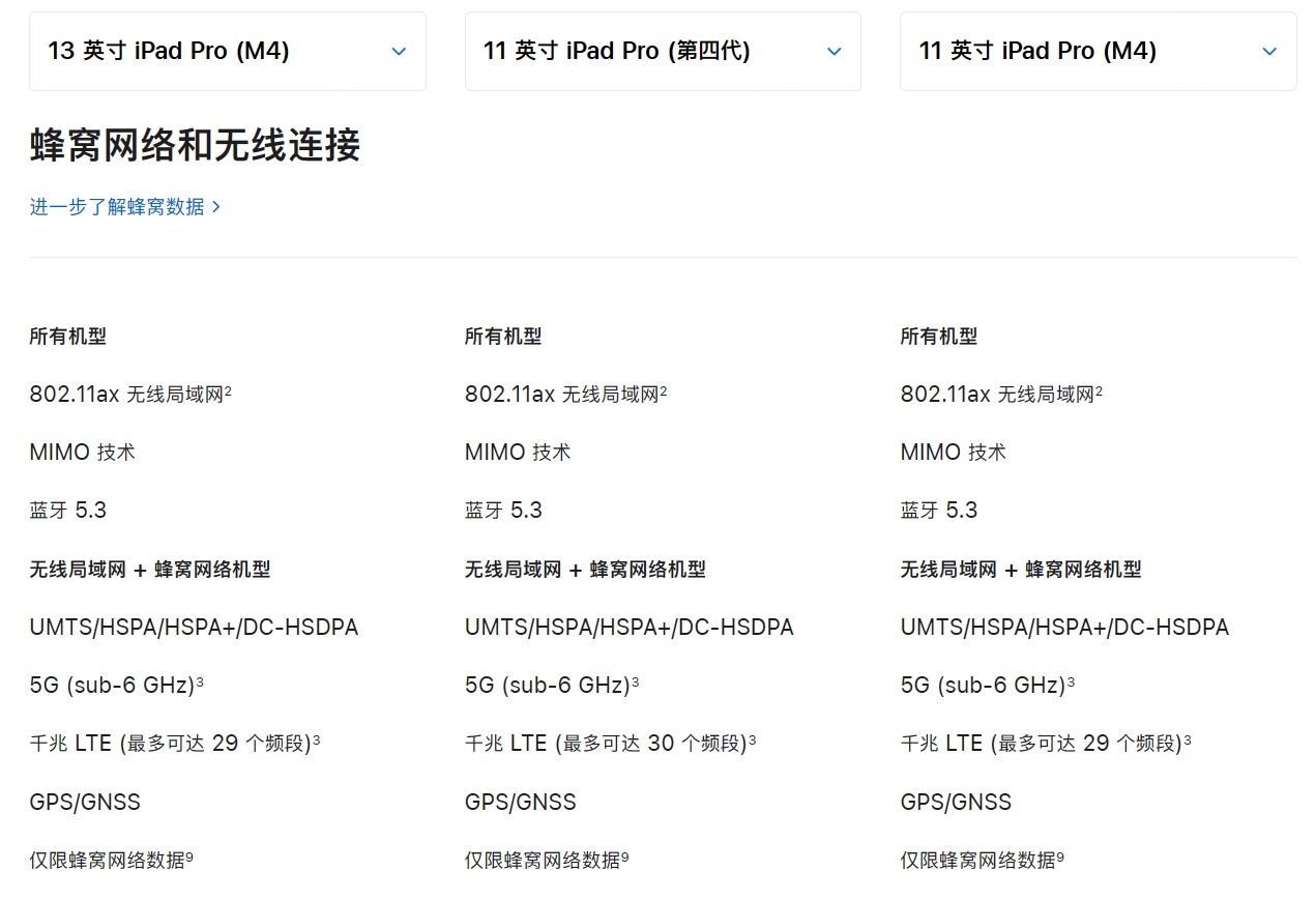 浅谈新发布的iPadPro（M4）